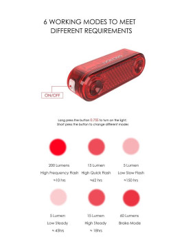 LAMPA T. GACIRON W12BR 200 LUM USB BRAKE LIGHT